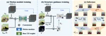 AVID: Any-Length Video Inpainting with Diffusion Model