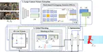 Global Matching with Overlapping Attention for Optical Flow Estimation