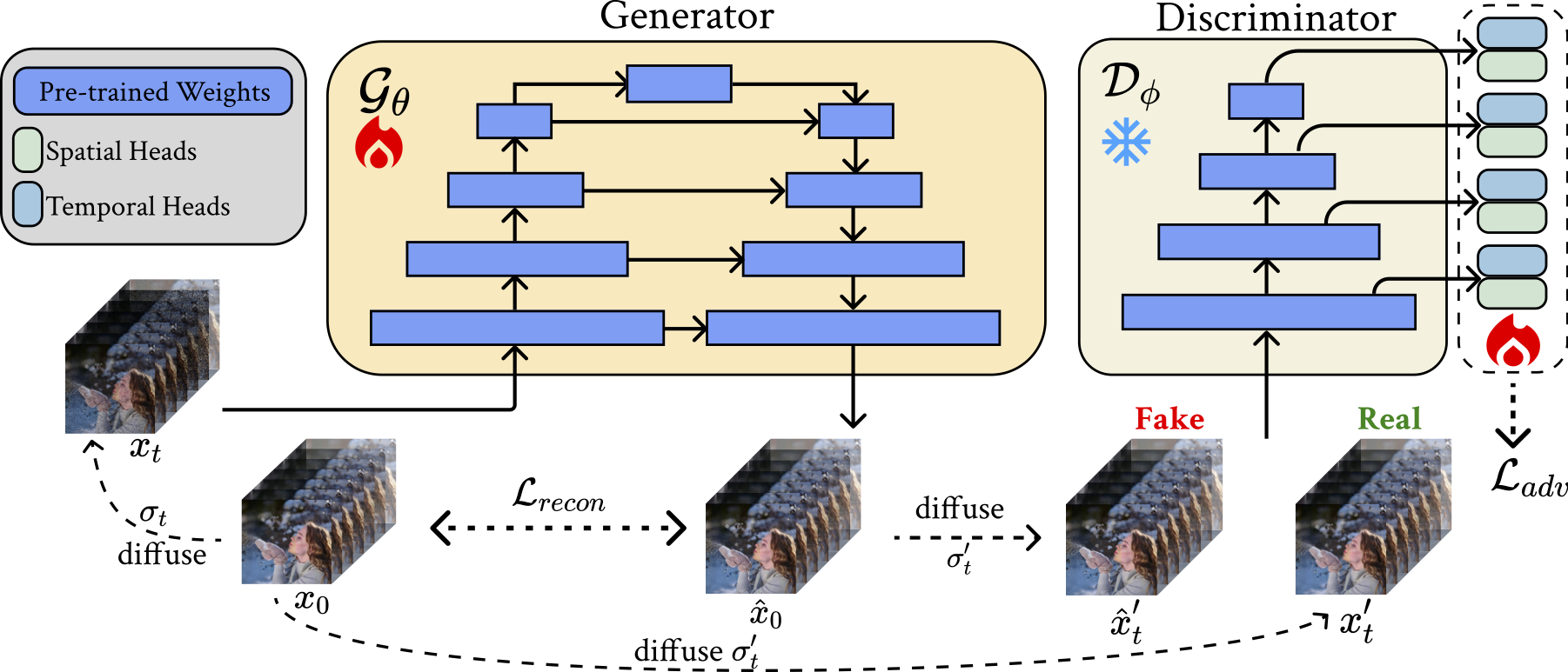SF-V: Single Forward Video Generation Model | Zhixing Zhang @ Google